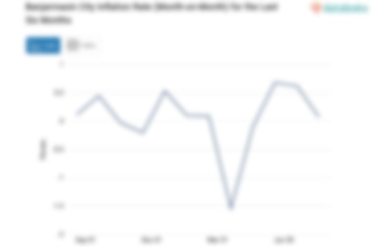 Harga Pakaian dan Alas Kaki di Kota Banjarmasin Bulan Agustus Naik 0,07%