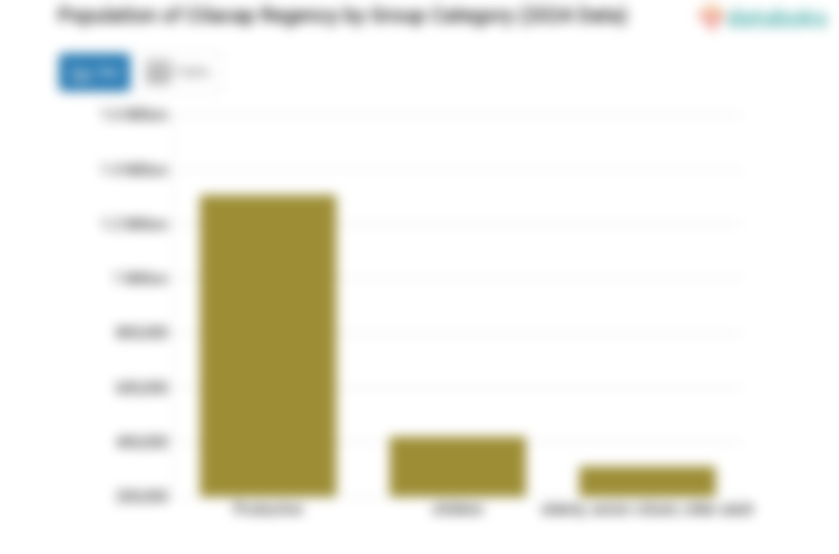 20,63% Penduduk Kabupaten Cilacap pada 2024 dengan Usia 0-14 Tahun