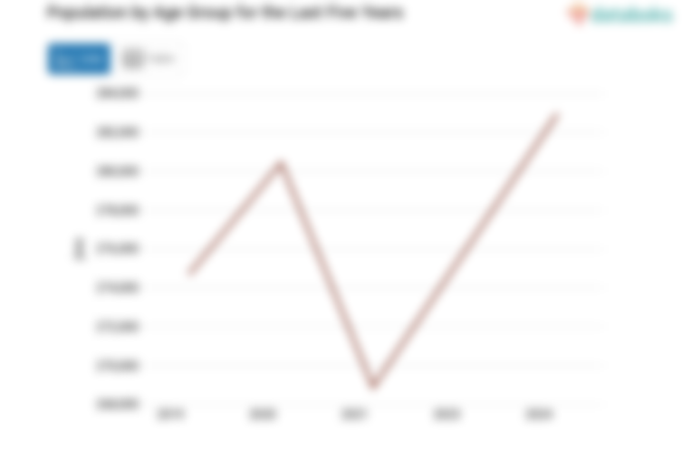 Data 2024: Jumlah Penduduk Kabupaten Manggarai Barat 282,94 Ribu Jiwa