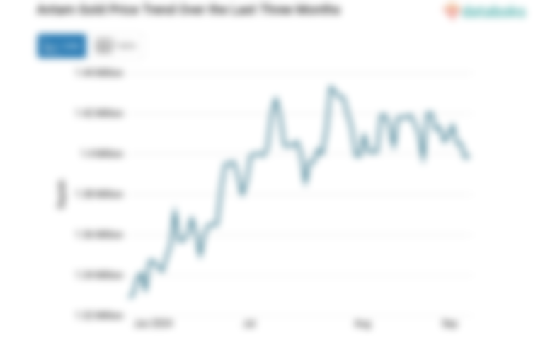 Harga Emas Antam Hari Ini Naik Menjadi Rp.1,4 Juta per Gram