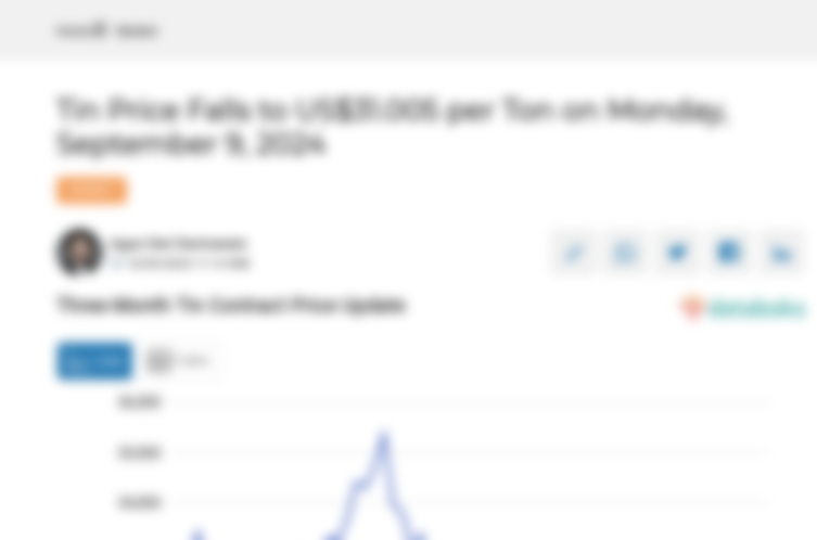 Harga Timah Turun Menjadi US$31.005 per Ton per Senin, 09 September 2024