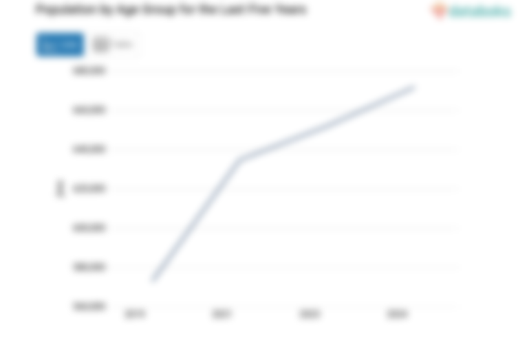 Data 2024: Jumlah Penduduk Kabupaten Bengkalis 671,73 Ribu Jiwa