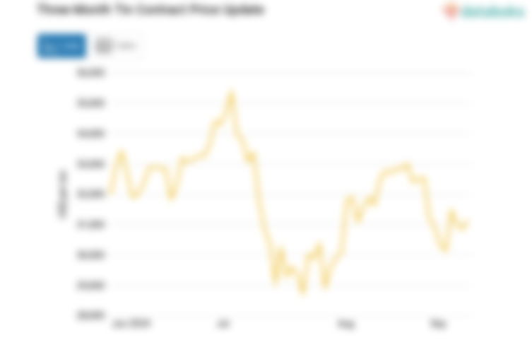 Harga Timah Naik Menjadi US$31.150 per Ton per Rabu, 11 September 2024