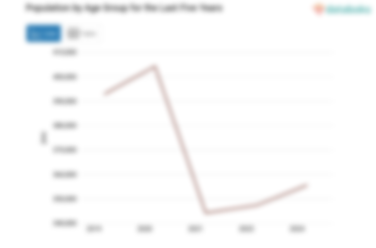 Jumlah Penduduk Kota Kendari 355,67 Ribu Jiwa Data per 2024