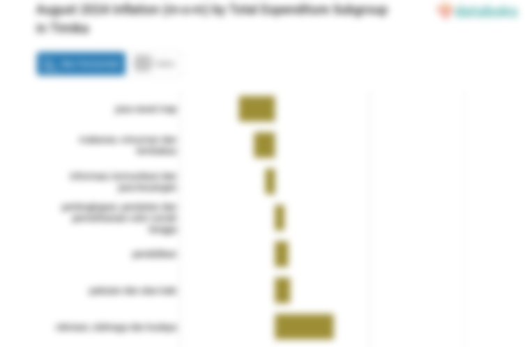 Pengeluaran Informasi, Komunikasi dan Jasa Keuangan di Timika Bulan Agustus Turun 0,05%