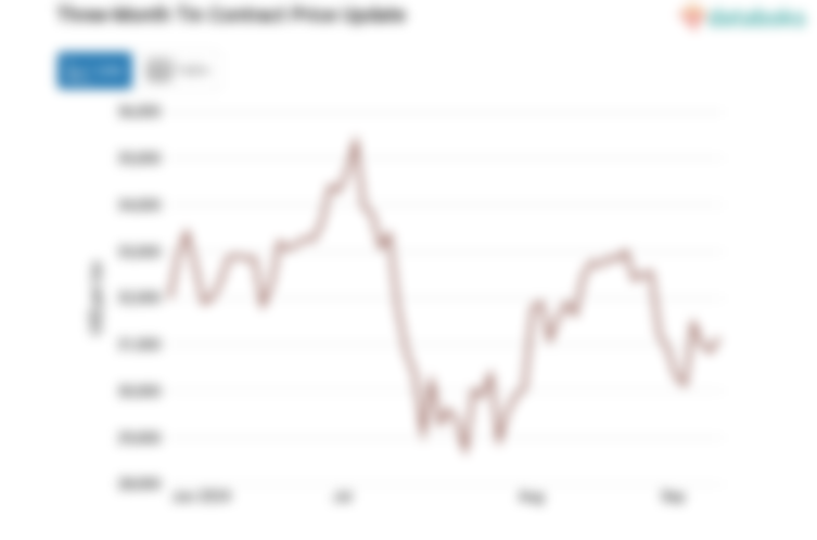 Harga Timah Naik Menjadi US$31.150 per Ton per Rabu, 11 September 2024