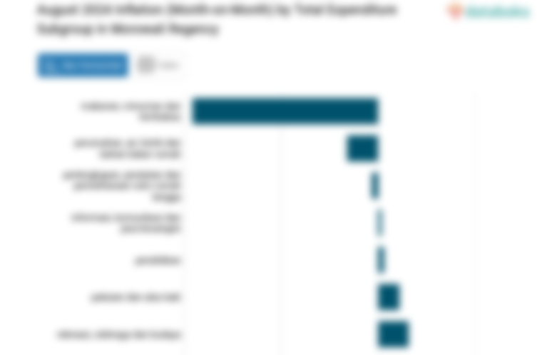 Bulan Agustus, Inflasi Rekreasi, Olahraga dan Budaya di Kabupaten Morowali Sebesar 0,63%