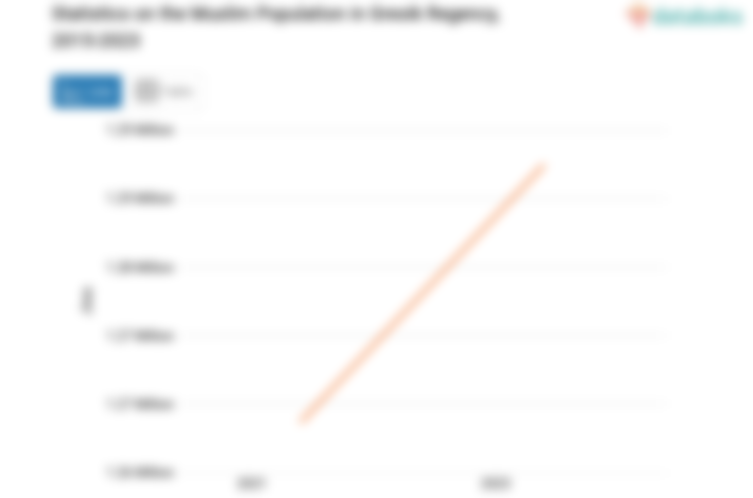 98,3% Penduduk di Kabupaten Gresik Beragama Islam