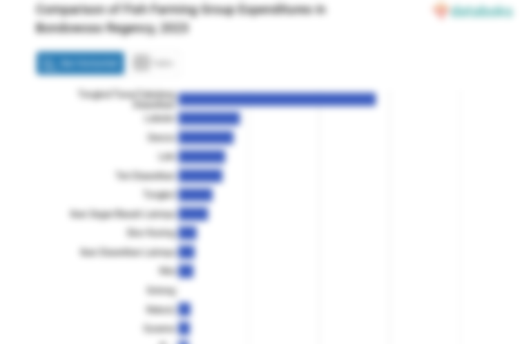 Penduduk Kabupaten Bondowoso Menghabiskan Rp148.86 per Kapita per Minggu untuk Membeli Teri
