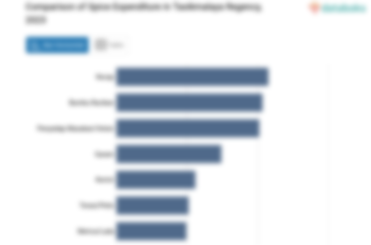 Pengeluaran Penduduk Kabupaten Tasikmalaya untuk Membeli Bumbu-Bumbuan per Minggu