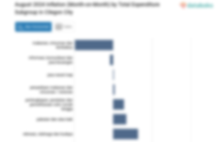 Biaya Kesehatan di Kota Cilegon Turun 0,03%