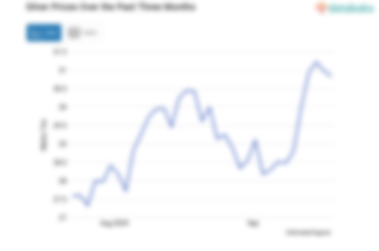 Harga Perak Pagi Hari Diperdagangkan US$ 31,165 per Troy Ons (Selasa, 17 September 2024)