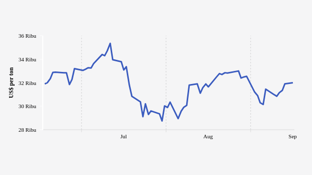 Harga Timah Naik Menjadi US$32.000 per Ton per Senin, 16 September 2024