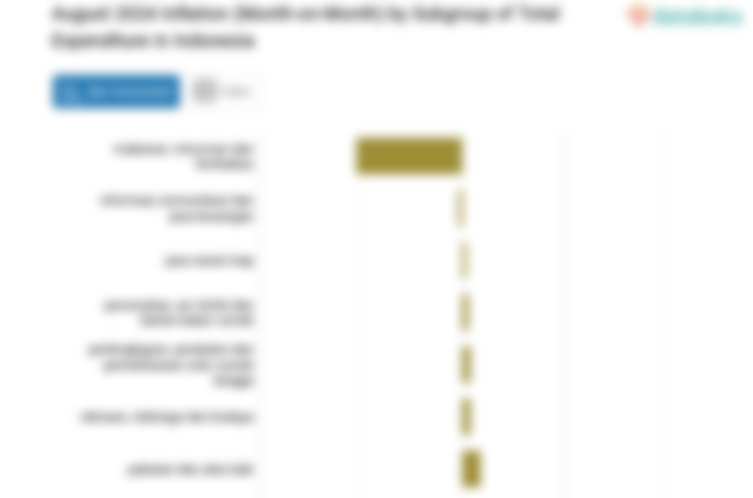 Pengeluaran Rekreasi, Olahraga dan Budaya di Indonesia Bulan Agustus Naik 0,21%