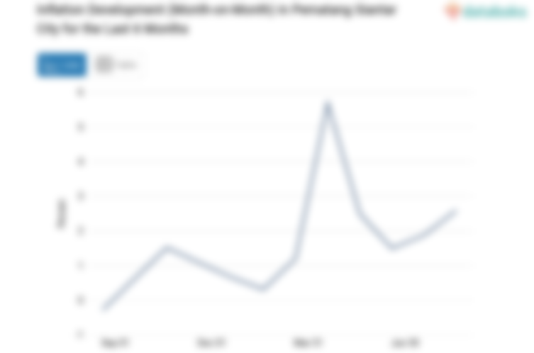 Pengeluaran Perawatan Pribadi dan Jasa Lainnya di Kota Pematang Siantar Bulan Agustus Naik 2,59%