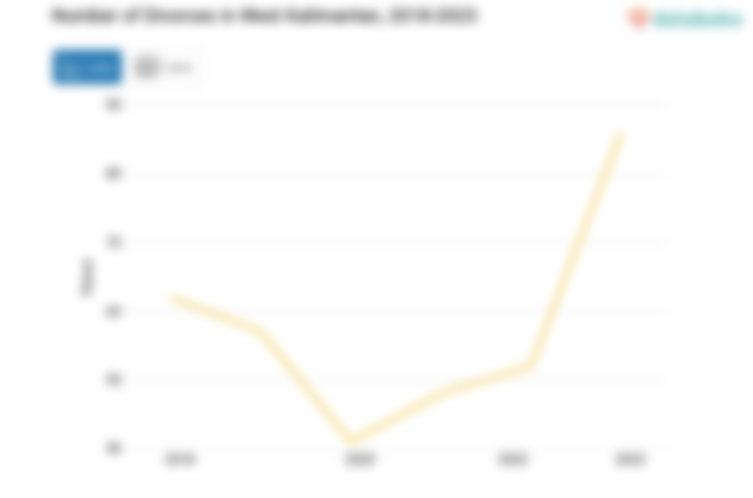 Update 2023: Jumlah Perceraian Kalimantan Barat 86 Kasus
