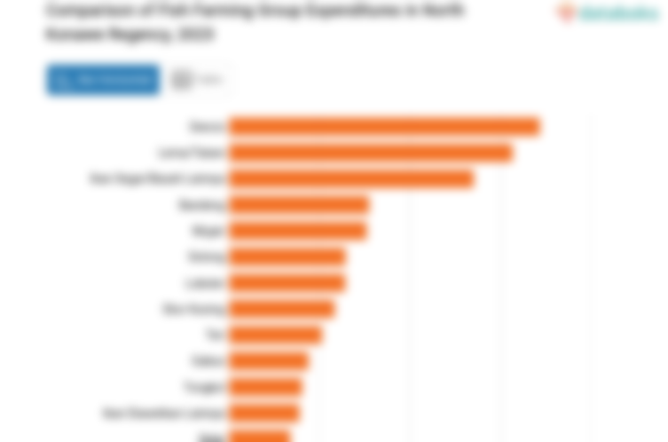 Penduduk Kabupaten Konawe Utara Menghabiskan Rp2.703,46 per Kapita per Minggu untuk Membeli Basah Lainnya