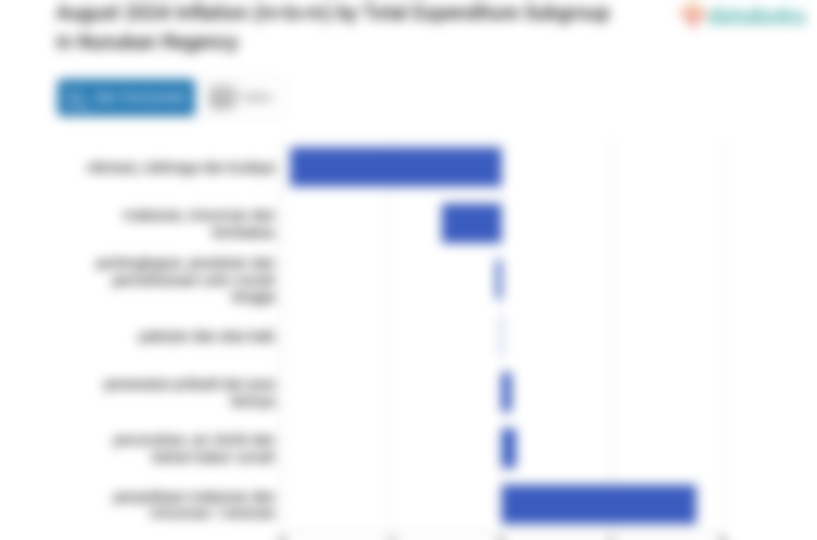 Household Goods, Equipment, and Routine Maintenance Prices in Nunukan ...