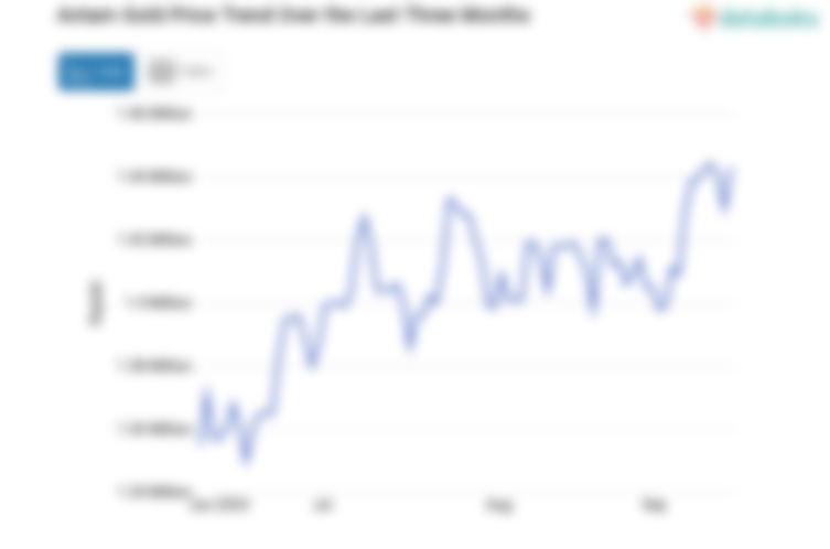 Harga Emas Antam Hari Ini Naik Menjadi Rp.1,44 Juta per Gram