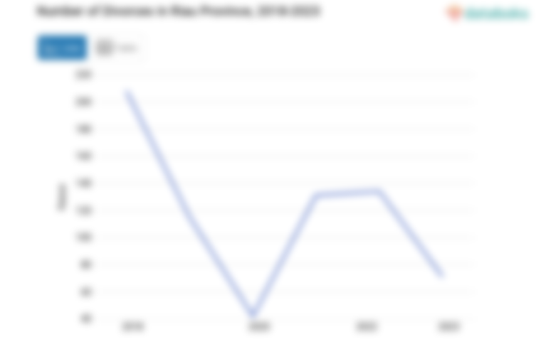 Data 2023: Jumlah Perceraian Riau 71 Kasus