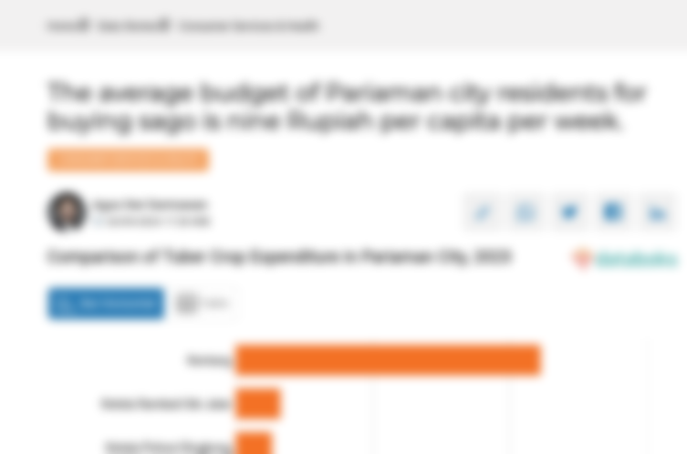 Rata-Rata Anggaran Penduduk Kota Pariaman untuk Membeli Sagu Rpsembilan per Kapita per Minggu