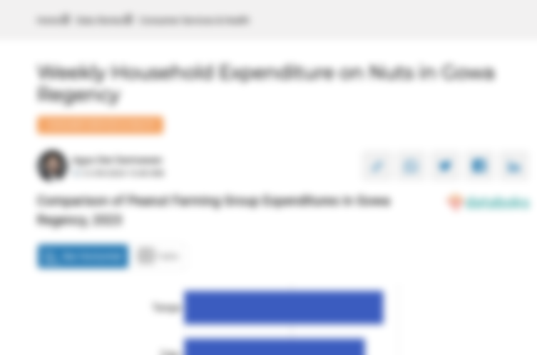 Pengeluaran Penduduk Kabupaten Gowa untuk Membeli Kacang-Kacangan per Minggu
