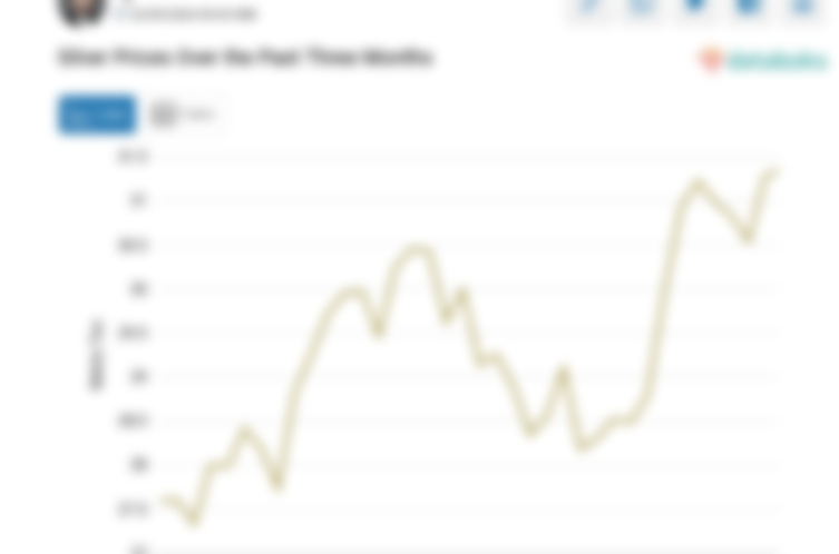 Harga Perak Pagi Hari Diperdagangkan US$ 31,505 per Troy Ons (Jumat, 20 September 2024)