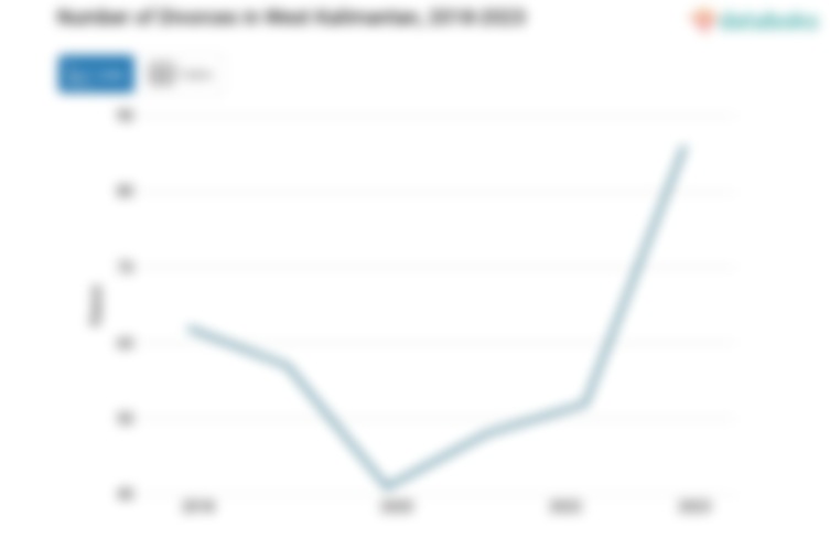 Data 2023: Jumlah Perceraian Kalimantan Barat 86 Kasus