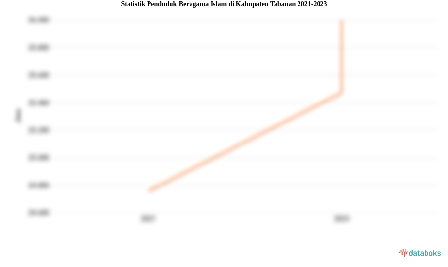 5,5% Penduduk di Kabupaten Tabanan Beragama Islam