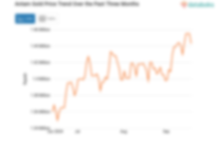 Harga Emas Antam Hari Ini Turun Menjadi Rp.1,44 Juta per Gram