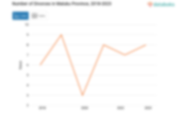 Jumlah Perceraian Maluku Delapan Kasus Data per 2023