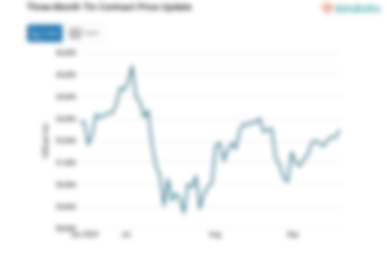 Harga Timah Naik Menjadi US$32.505 per Ton per Selasa, 24 September 2024