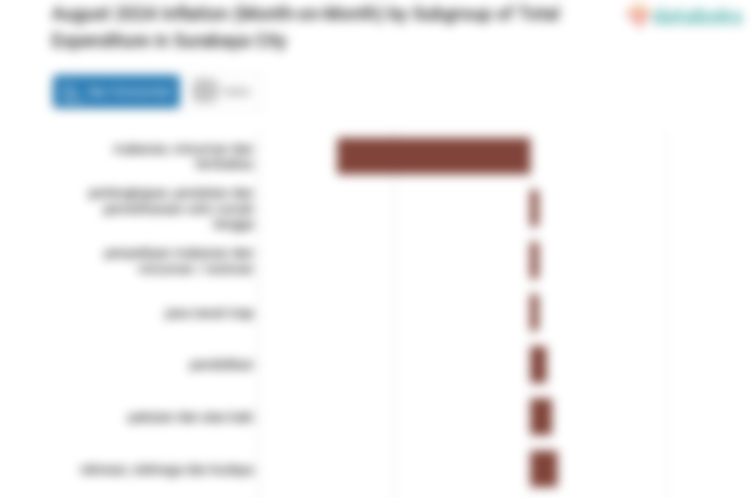 Biaya Kesehatan di Kota Surabaya Bulan Agustus Naik 0,11%