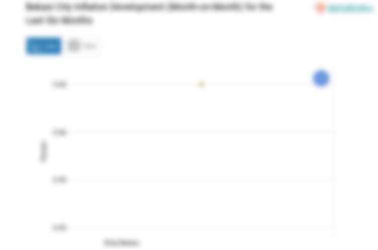 Pengeluaran Rekreasi, Olahraga dan Budaya di Kota Bekasi Bulan Agustus Naik 0,46%