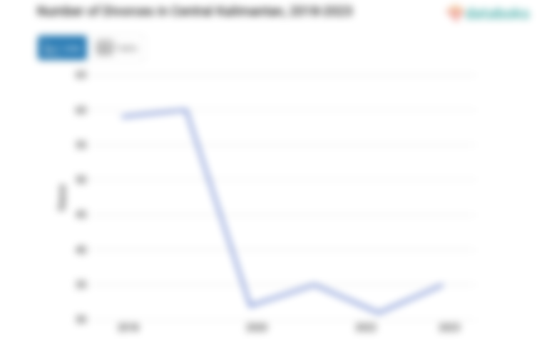 Data 2023: Jumlah Perceraian Kalimantan Tengah 35 Kasus