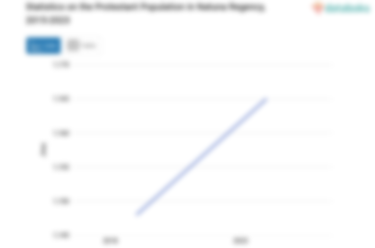 1,4% Penduduk di Kabupaten Natuna Beragama Protestan