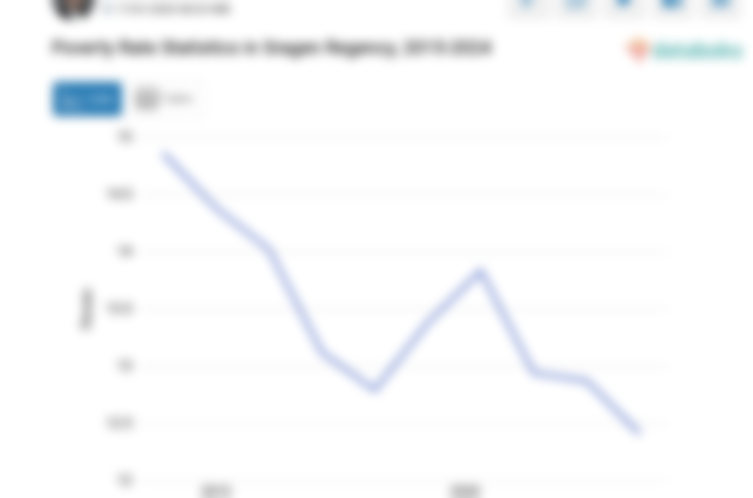 12,41% Penduduk di Kabupaten Sragen Masuk Kategori Miskin