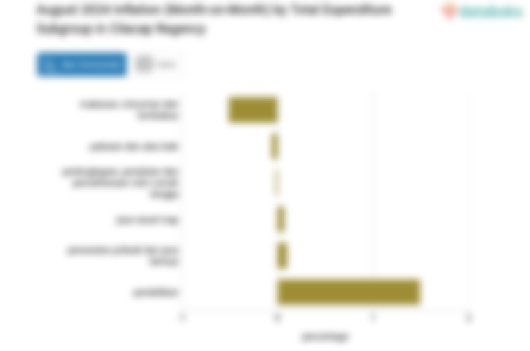 Biaya Pendidikan di Kabupaten Cilacap Bulan Agustus Naik 1,22%
