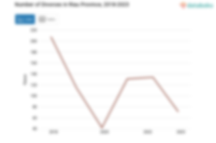 Jumlah Perceraian Riau 71 Kasus Data per 2023