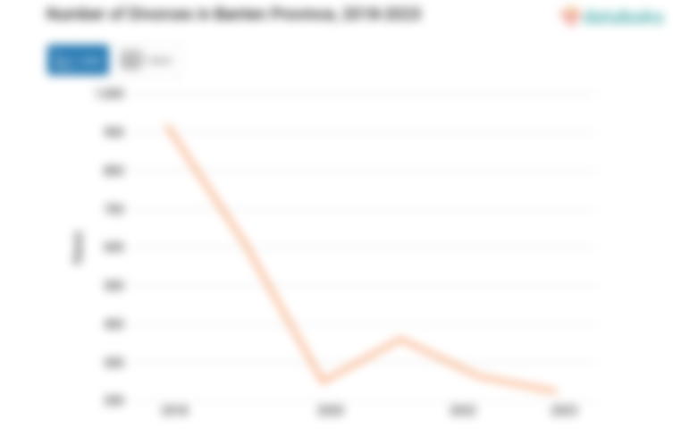 Data 2023: Jumlah Perceraian Banten 224 Kasus