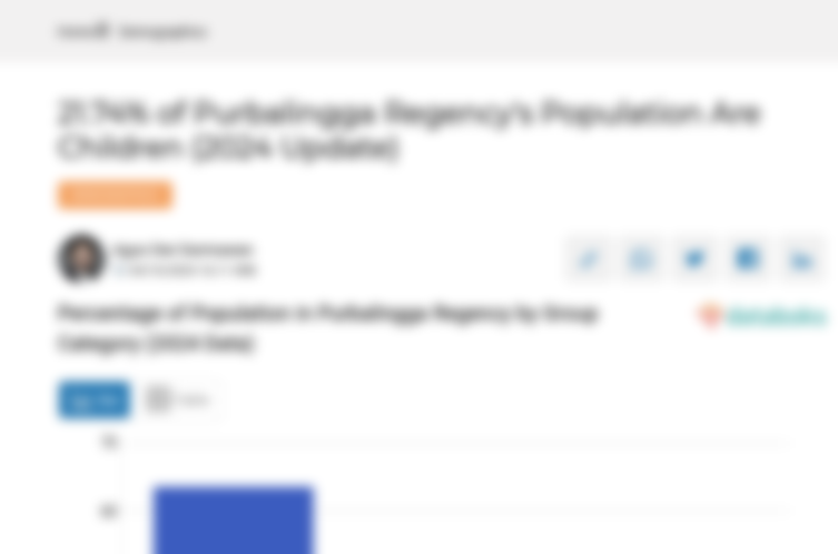 21,74% Penduduk Kabupaten Purbalingga Masih Anak-Anak (Update 2024)