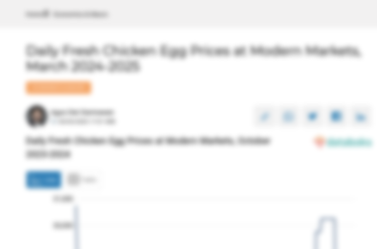 Harga Telur Ayam Ras Segar Harian di Pasar Modern Provinsi DI Yogyakarta Sebulan Terakhir Turun 6,75%