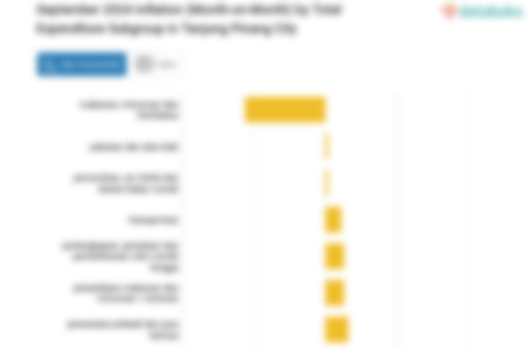 Inflasi Perawatan Pribadi dan Jasa Lainnya di Kota Tanjung Pinang Bulan September Sebesar 0,16%