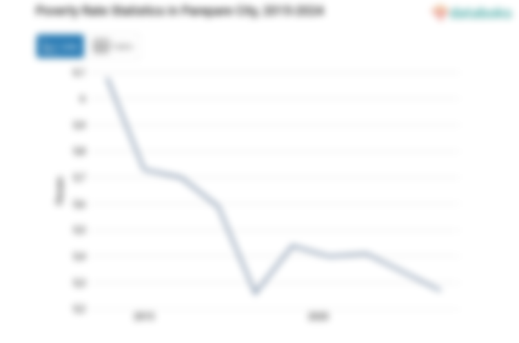 5,27% Penduduk di Kota Parepare Masuk Kategori Miskin