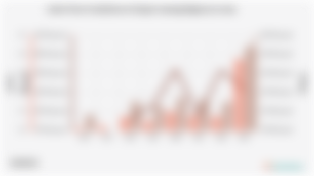 Jumlah Penduduk Bekerja di Kabupaten Empat Lawang 188,36 Ribu dan Angka Pengangguran 3,09%