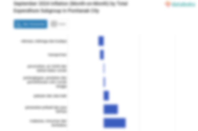 Biaya Pendidikan di Kota Pontianak Bulan September Naik 4,2%