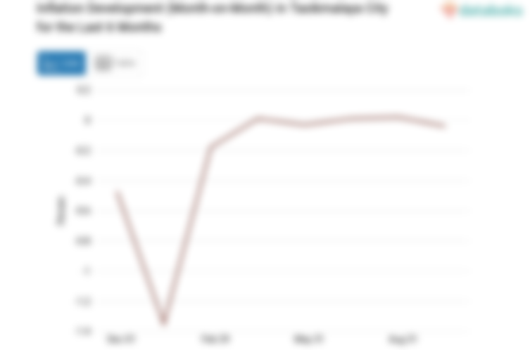 Pengeluaran Informasi, Komunikasi dan Jasa Keuangan di Kota Tasikmalaya Bulan September Turun 0,04%