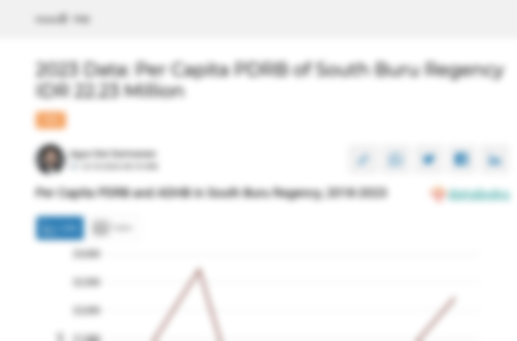 Data 2023: PDRB ADHB per Kapita Kabupaten Buru Selatan Rp.22,23 Juta