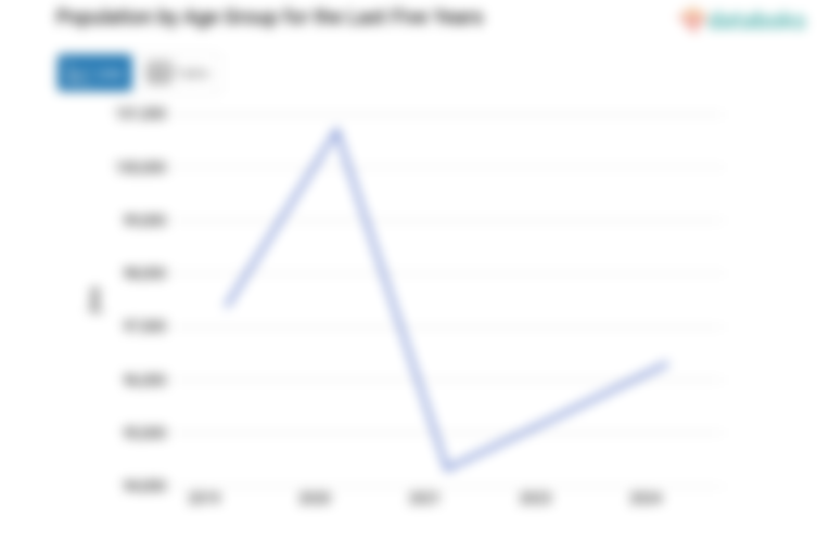 Jumlah Penduduk Kabupaten Sabu Raijua 96.313 Jiwa Data per 2024