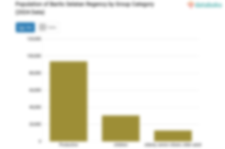 22,21% Penduduk Kabupaten Barito Selatan Masih Anak-Anak (Update 2024)